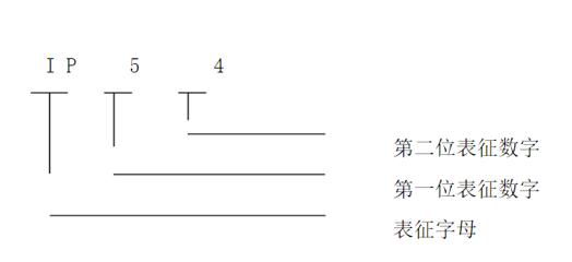 電機轉(zhuǎn)速大了跟蹤差，討論電機轉(zhuǎn)速對跟蹤精度的影響