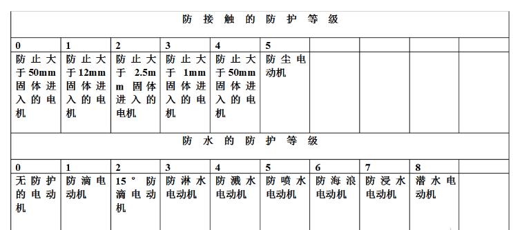 10kv高壓電機(jī)都多少千瓦的，了解10kv高壓電機(jī)的功率范圍