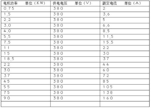 控制器和電機(jī)的搭配，如何選擇合適的控制器與電機(jī)