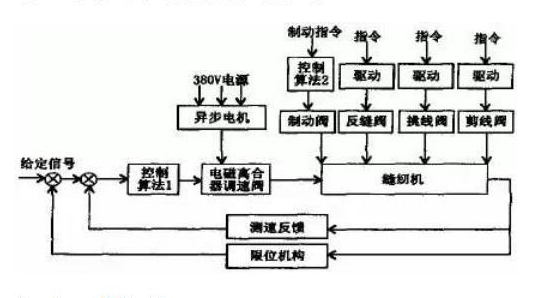 油煙機(jī)葉輪和電機(jī)結(jié)構(gòu)，詳解油煙機(jī)的工作原理