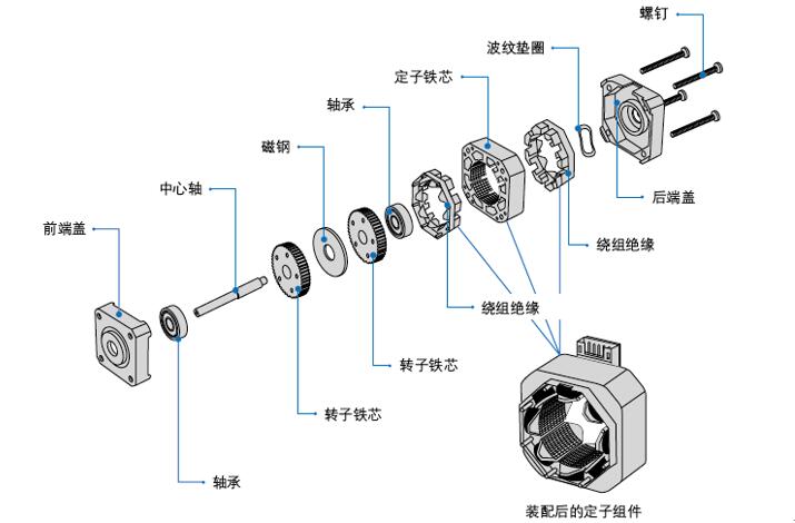 伺服電機系統(tǒng)概述，詳解伺服電機的工作原理和應用