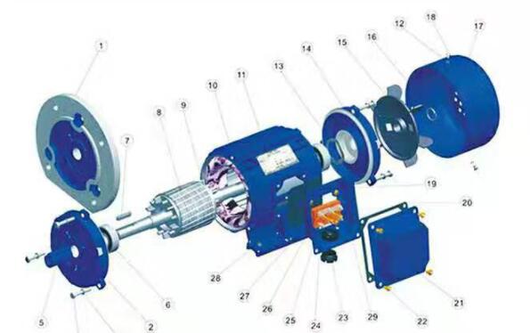 電機(jī)的快慢速啟動(dòng)，電機(jī)啟動(dòng)方式與速度控制