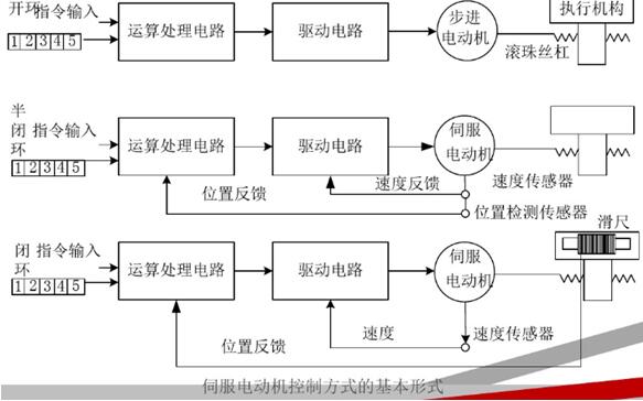 井下電機(jī)車架空線，井下電機(jī)車架空線要求