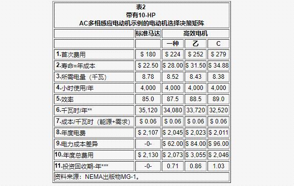 30千瓦三相電機凈重，詳解30千瓦三相電機的重量