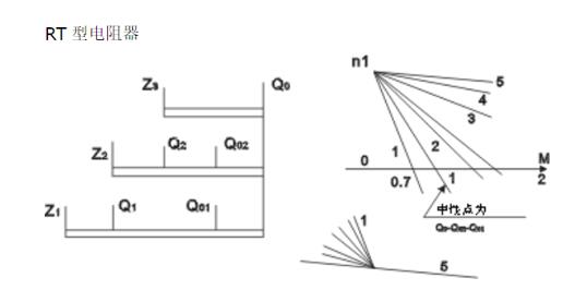 油煙機(jī)電機(jī)改砂紙機(jī)，實(shí)現(xiàn)油煙機(jī)電機(jī)的二次利用