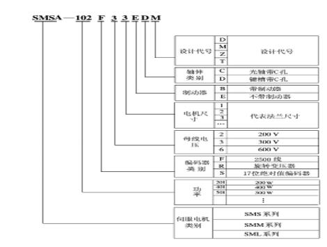 閩東yl系列電機，電機產(chǎn)品介紹和技術(shù)參數(shù)