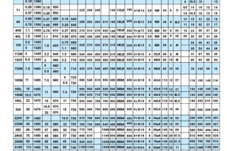 切割機(jī)如何看電機(jī)好壞，判斷切割機(jī)電機(jī)質(zhì)量的方法