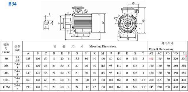 106級電機規(guī)格，詳解106級電機的參數(shù)和規(guī)格