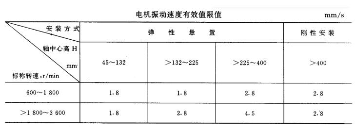 雅迪電車電機(jī)怎樣，討論雅迪電車電機(jī)的性能和特點(diǎn)