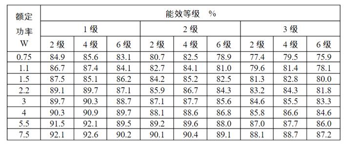 高壓電機(jī)滑環(huán)結(jié)構(gòu)，詳解高壓電機(jī)滑環(huán)的構(gòu)造與原理