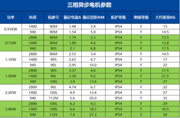 電機喇叭口螺紋口，電機喇叭口徑及螺紋口規(guī)格