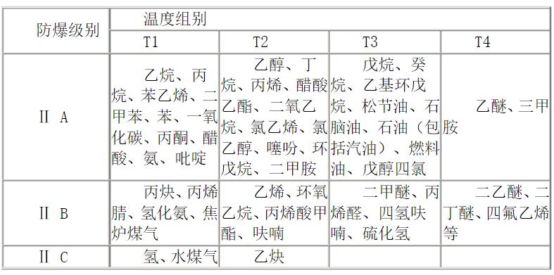 y160m12電機數(shù)據(jù)，詳細介紹y160m12電機的規(guī)格和參數(shù)