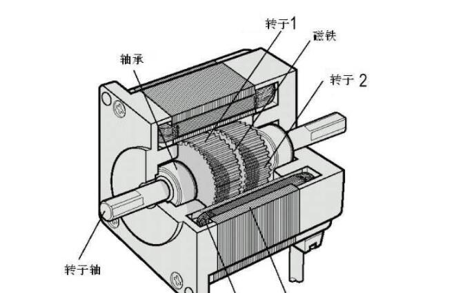 電機(jī)號(hào)能看出來功率嗎，電機(jī)號(hào)和功率的關(guān)系