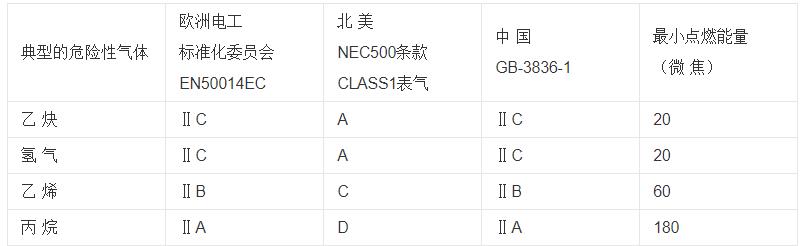 兩套繞組的雙速電機(jī)，雙速電機(jī)的結(jié)構(gòu)和工作原理