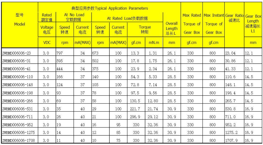 55kw電機軸承，電機軸承選購指南