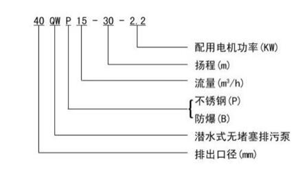 肉丸機電機的轉(zhuǎn)速要求是多少，肉丸機電機的合適轉(zhuǎn)速