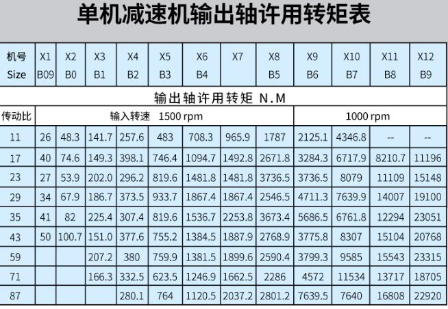 適用電機，電機行業(yè)相關(guān)解