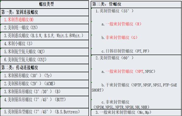 開關(guān)磁阻電機命名，了解開關(guān)磁阻電機的命名規(guī)則